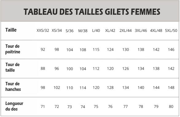 Dogger-tableau-tailles-gilets-femmes Dogger tableau tailles gilets Xena
